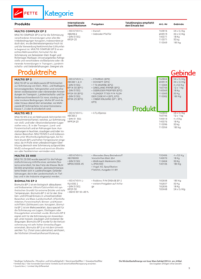 4-level data model also in the catalog