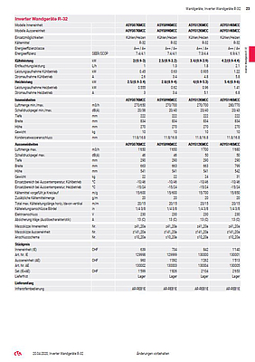 Example page of the CTA price list generated with ANTEROS