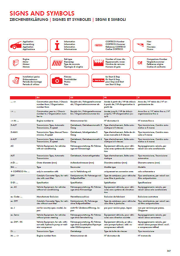 100% vehicle usage of Corteco parts generated with ANTEROS, including on-demand data aggregation Corteco Print Sample