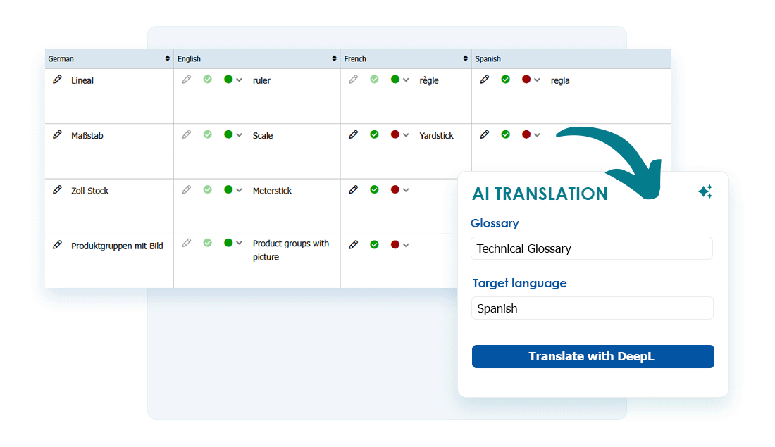 Translating with AI and ensuring quality