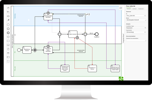 Keep an overview with self-defined workflows