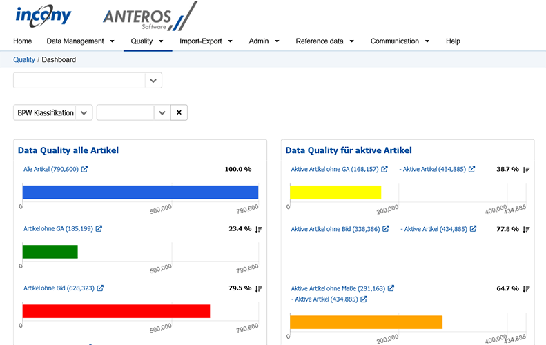 The ANTEROS dashboard provides BPW with an overview of their product quality