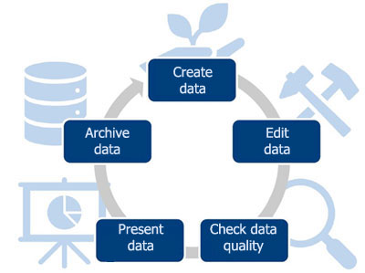 Planned benefits of a PIM system at BPW