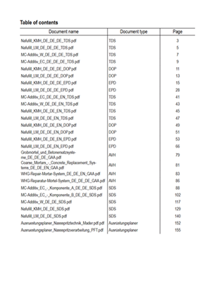 Automatically generated and linked table of contents