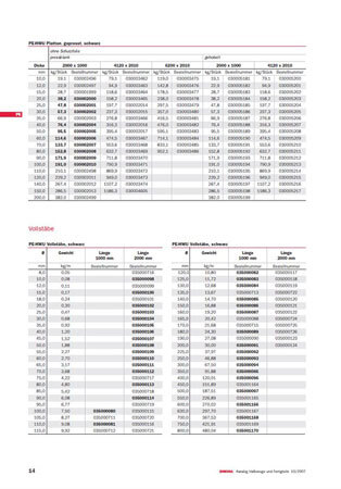 Crosstabs / data aggregation