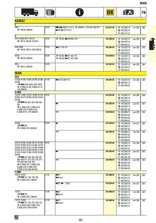 Crosstabs or data aggregation